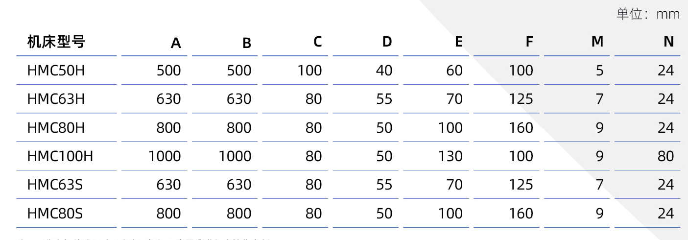 Таблица размеров стола A-N по моделям HMC50H, 63H, 80H, 100H, 63S и 80S, мм