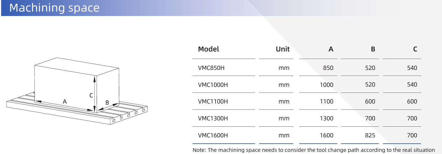 Рабочее пространство станков VMC H: параллелепипед на столе и размеры A, B, C для VMC850H-1600H