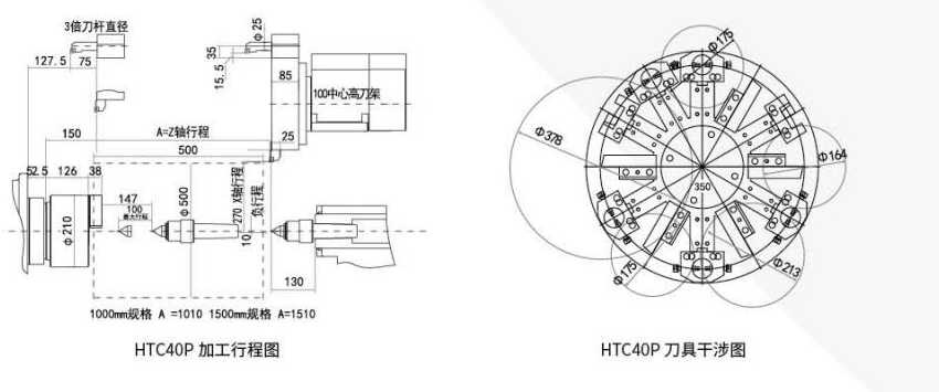 Схема рабочего пространства и интерференции инструмента HTC40P: ход по Z, задняя бабка, револьверная головка